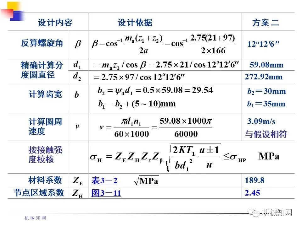 齿轮传动