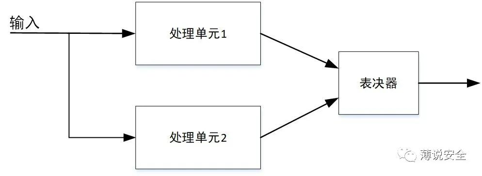 通信网络