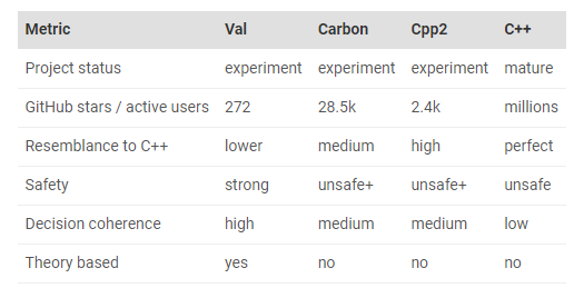 C++