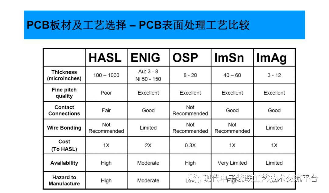 pcb