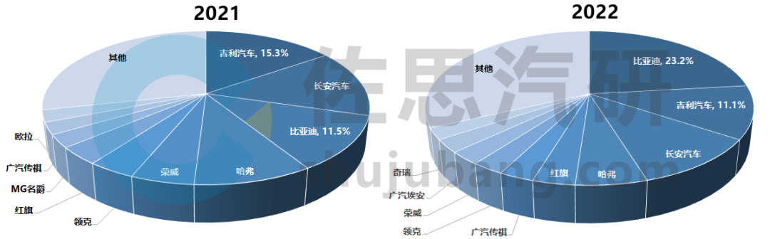 车载信息