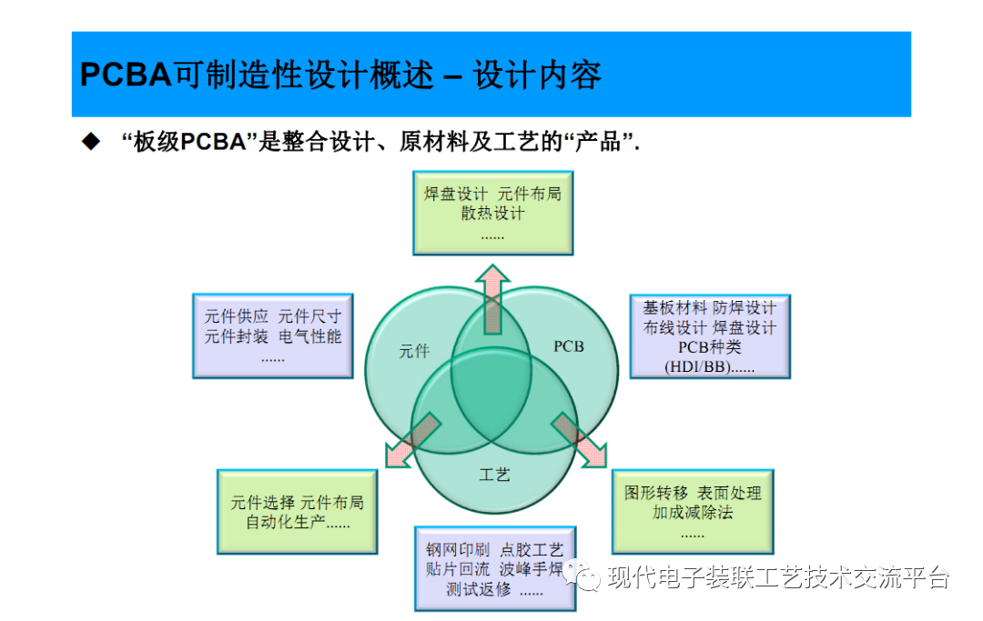 pcb