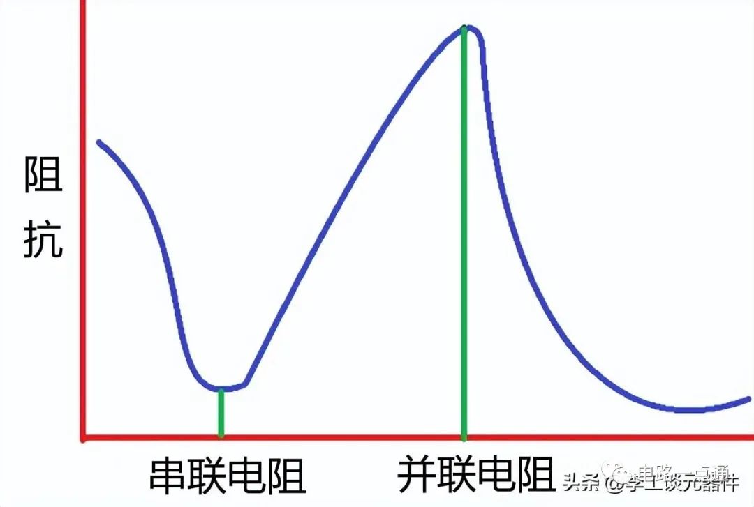 晶体管