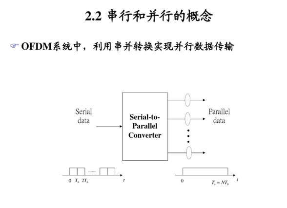 多载波