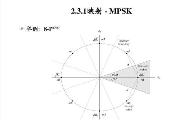 多载波