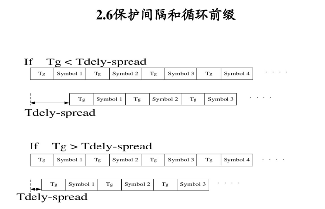 多载波