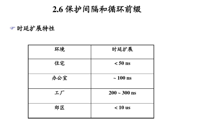 多载波