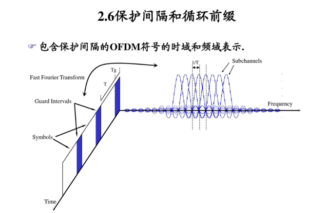 ofdm