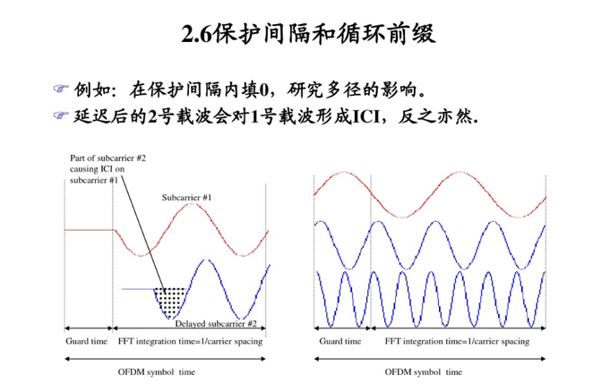 多载波