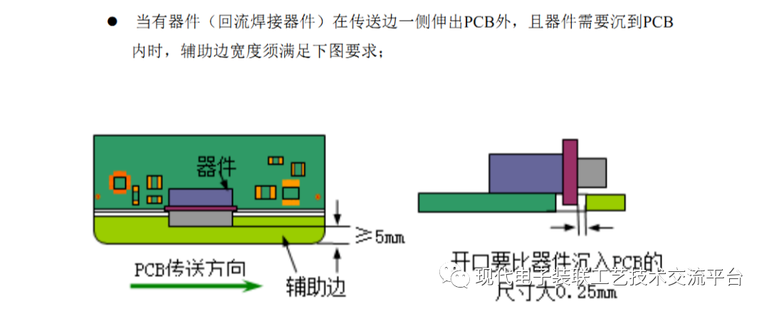 pcb