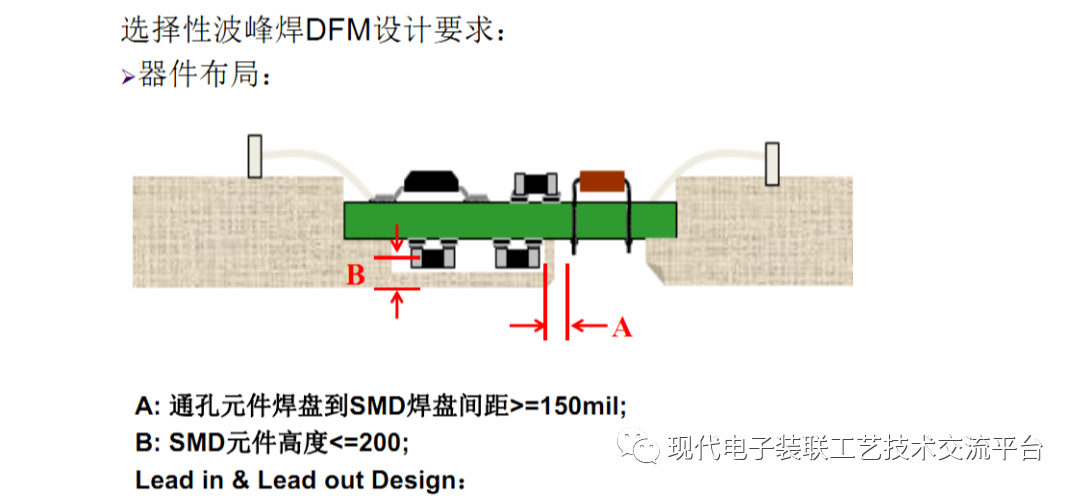 pcb