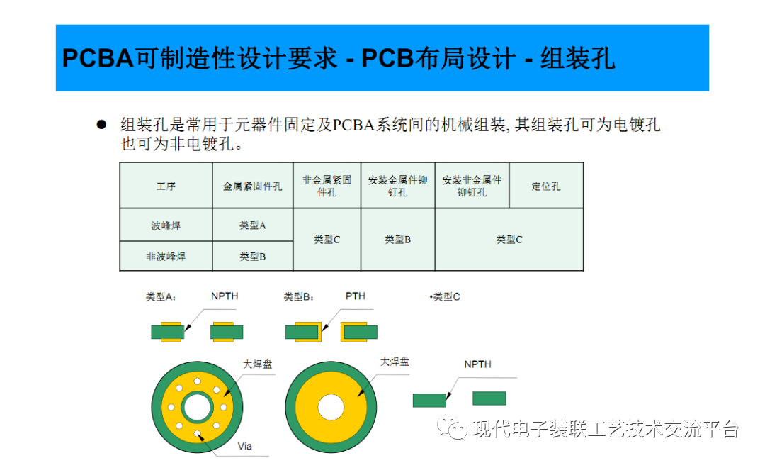 pcb