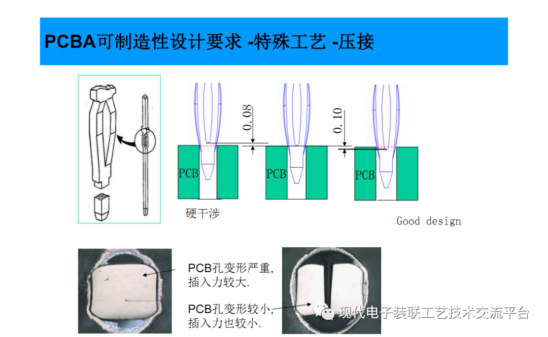 pcb