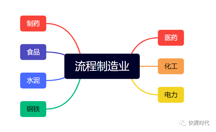 数字化