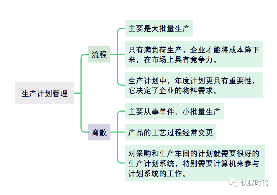 数字化