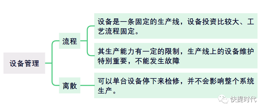 数字化