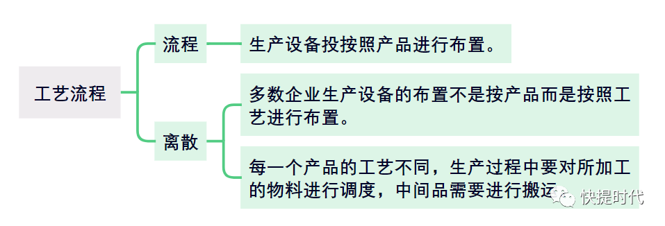 数字化