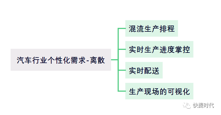 数字化