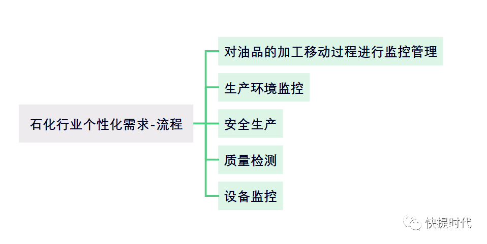 数字化