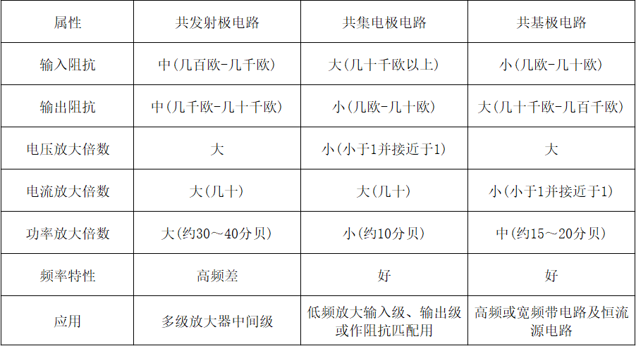 二极管