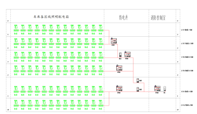 照明系统