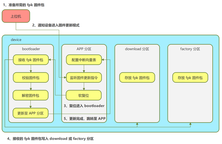 f605f798-a796-11ed-bfe3-dac502259ad0.png