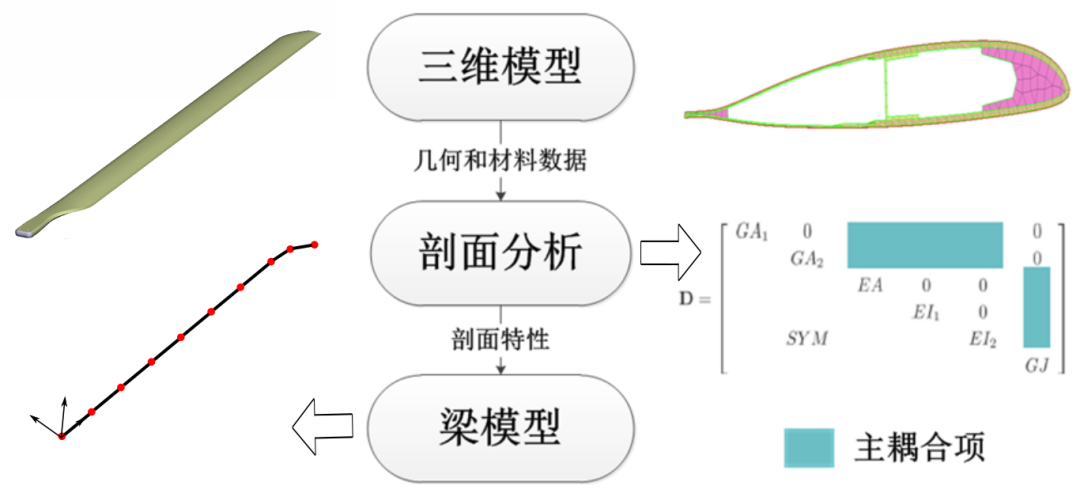 无人机