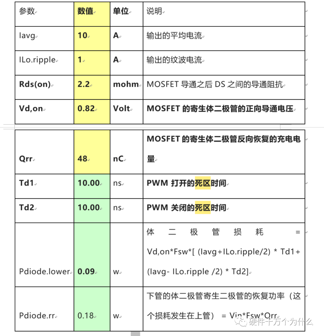 MOSFET