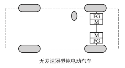 纯电动汽车