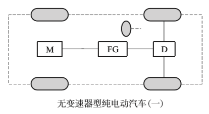 纯电动汽车