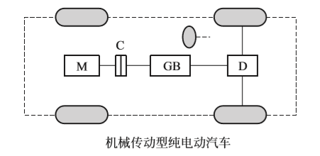 纯电动汽车