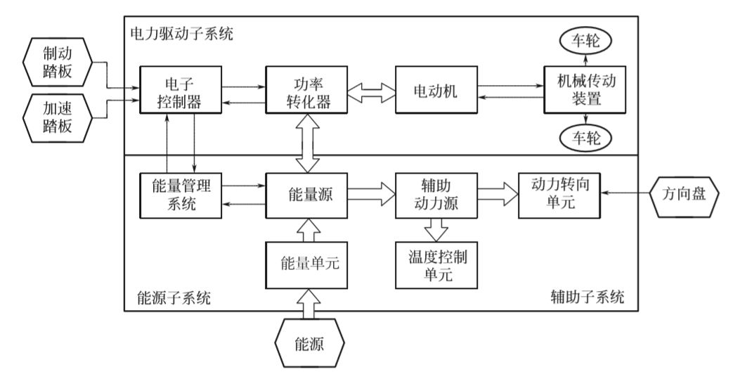 纯电动汽车