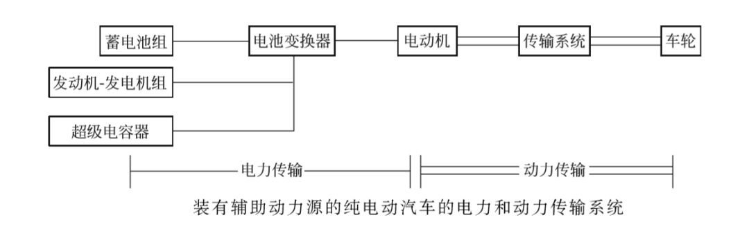 纯电动汽车