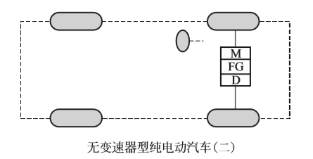 纯电动汽车