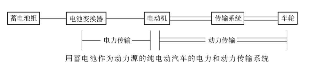 纯电动汽车