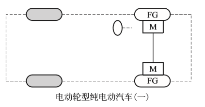 纯电动汽车