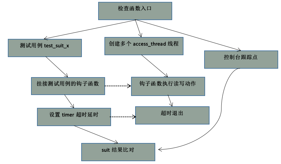 编译器