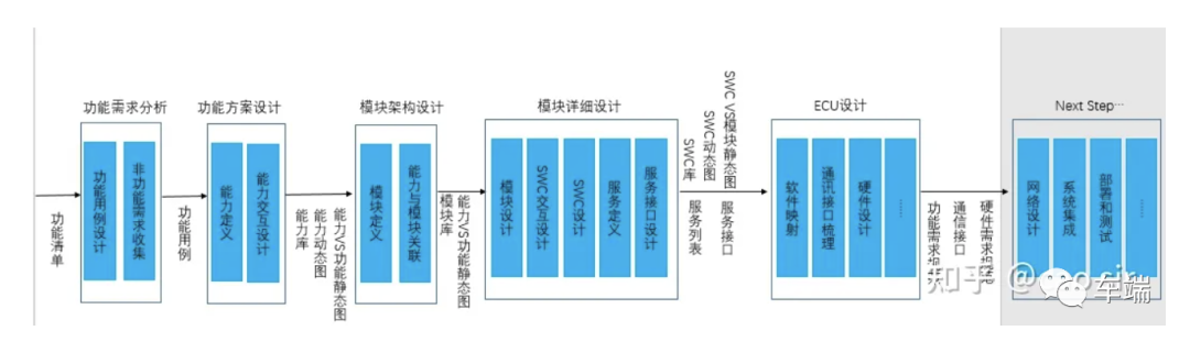 控制器