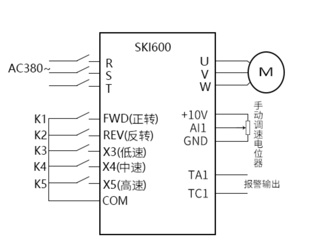 plc