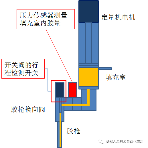 可视化