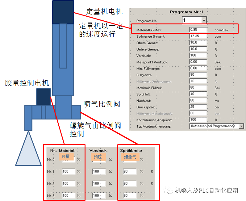 可视化