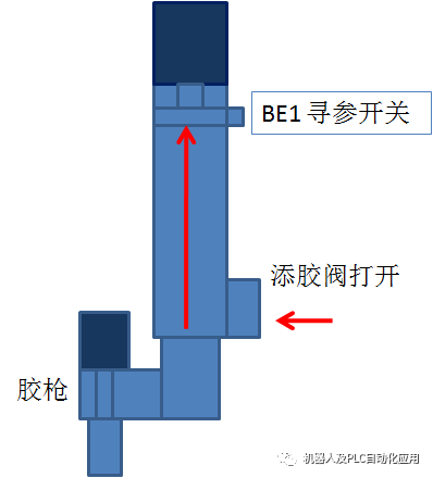 可视化