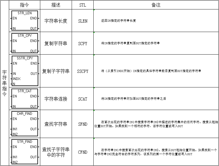 plc