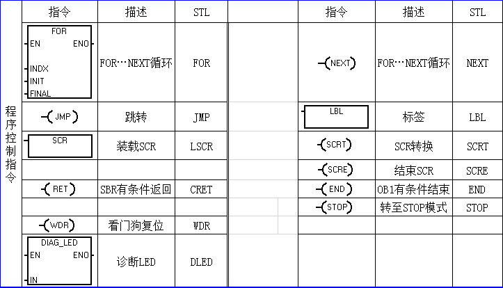 plc