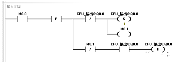 plc