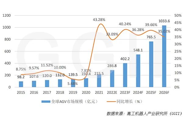 移动机器人