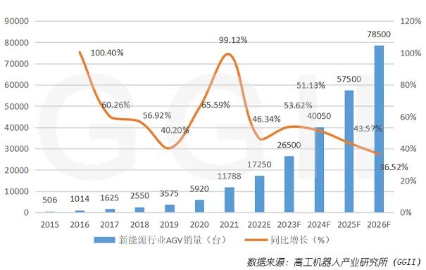 移动机器人