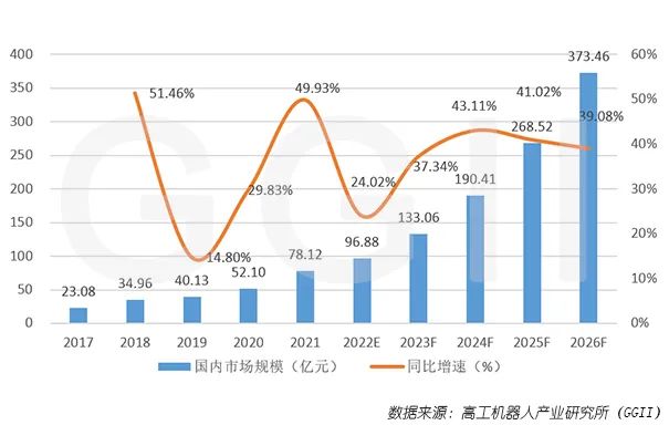 移动机器人