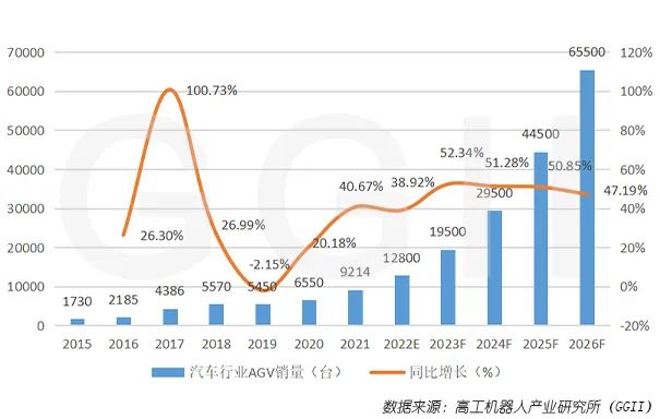 移动机器人