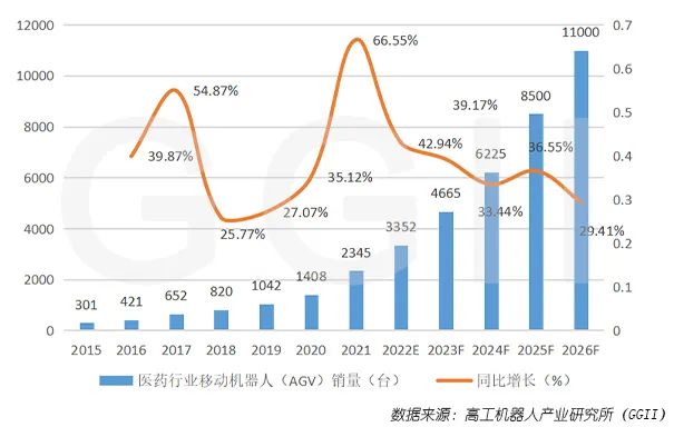 移动机器人